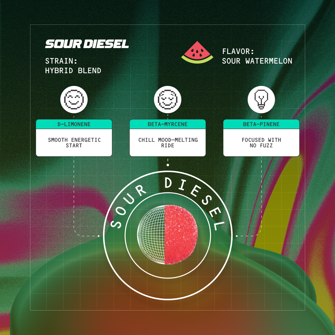 sour diesel fast-acting 15mg thc gummies